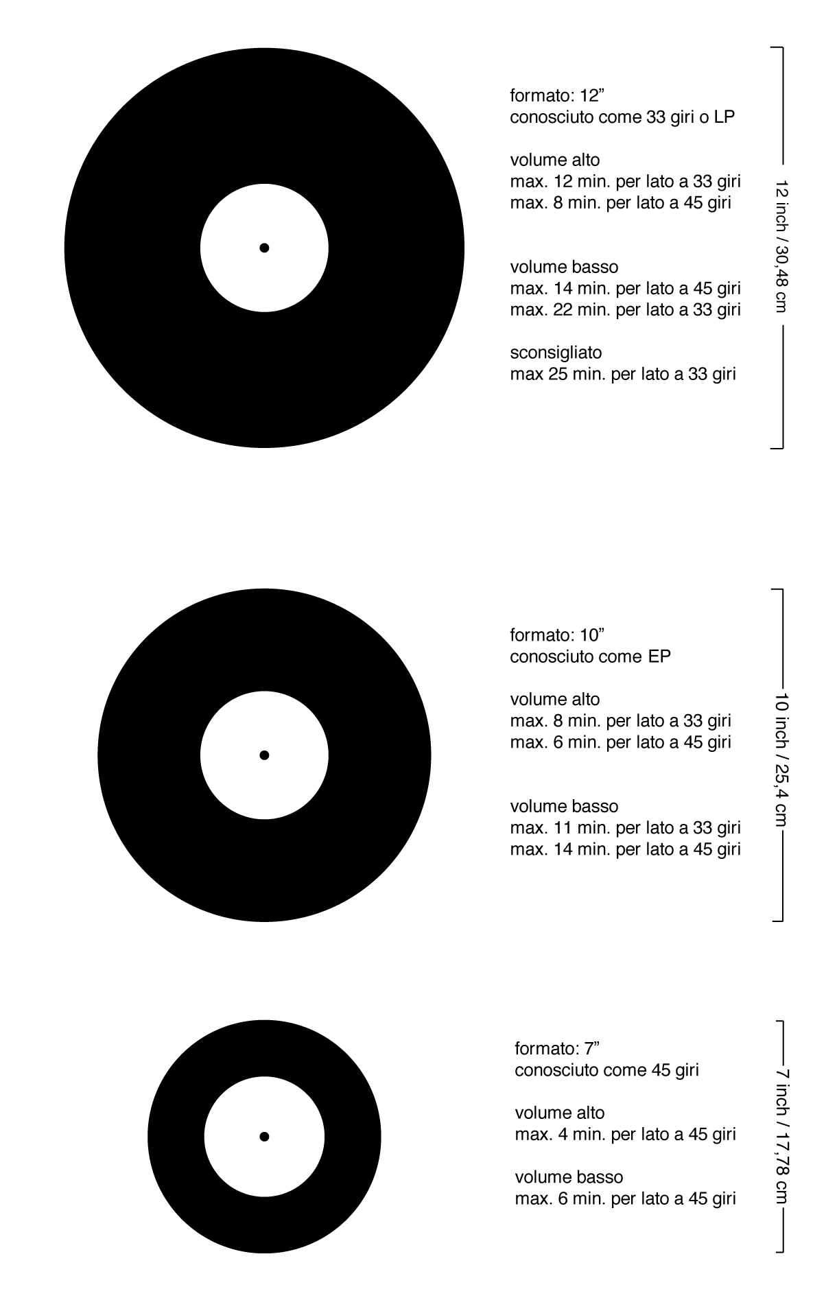 infographic vinili formati standard